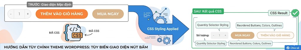 Chia sẻ CSS chỉnh cụm nút mua hàng trang chi tiết sản phẩm WooCommerce / Flatsome