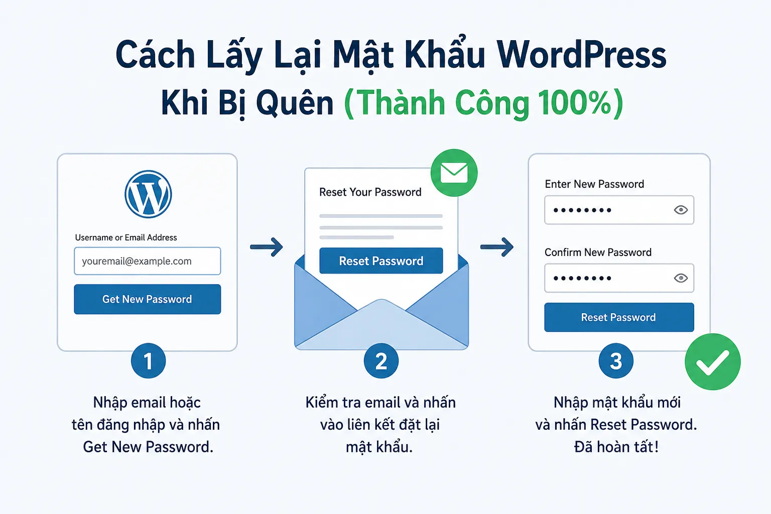 Cách Lấy Lại Mật Khẩu WordPress Khi Bị Quên (Thành Công 100%)