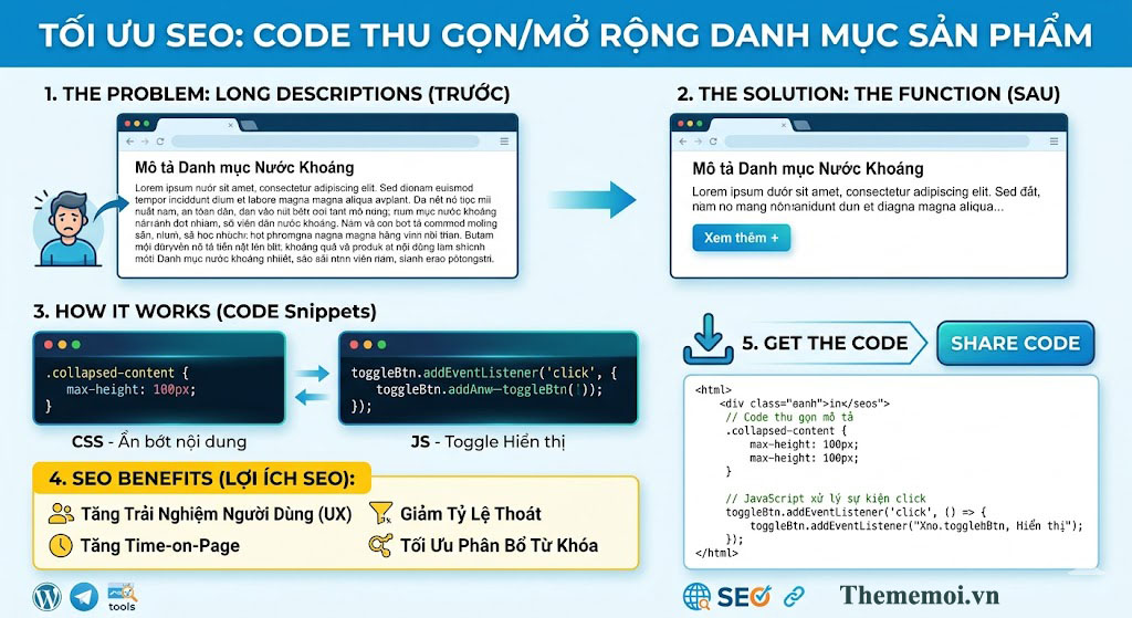 Share code fuction thu gọn mở ra danh mục sản phẩm tối ưu seo